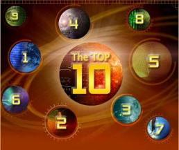Top Ten Posts for February, 2008